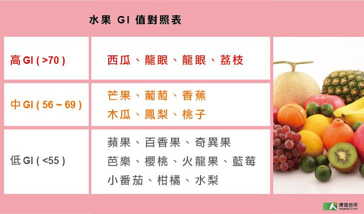 水果GI值對照表