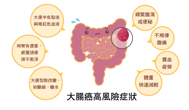 大腸癌高風險症狀